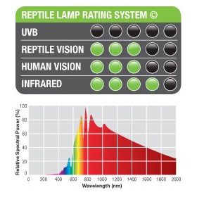 EXO TERRA Daglicht 25W Neodymium Lamp