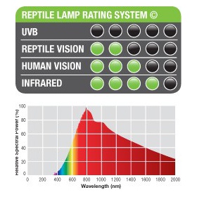 EXO TERRA 25W Heizlampe für optimale Wärme