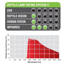 EXO TERRA Nachtwärmelampe 15W für Reptilien