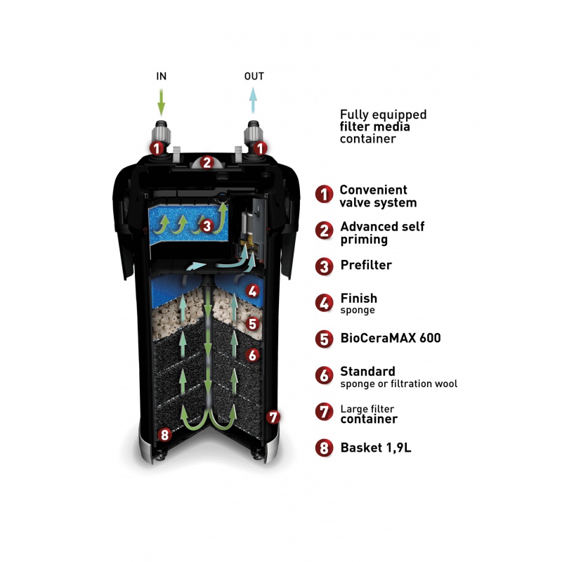 Aquael Ultramax 1000 Filter für Aquarien 100-300l