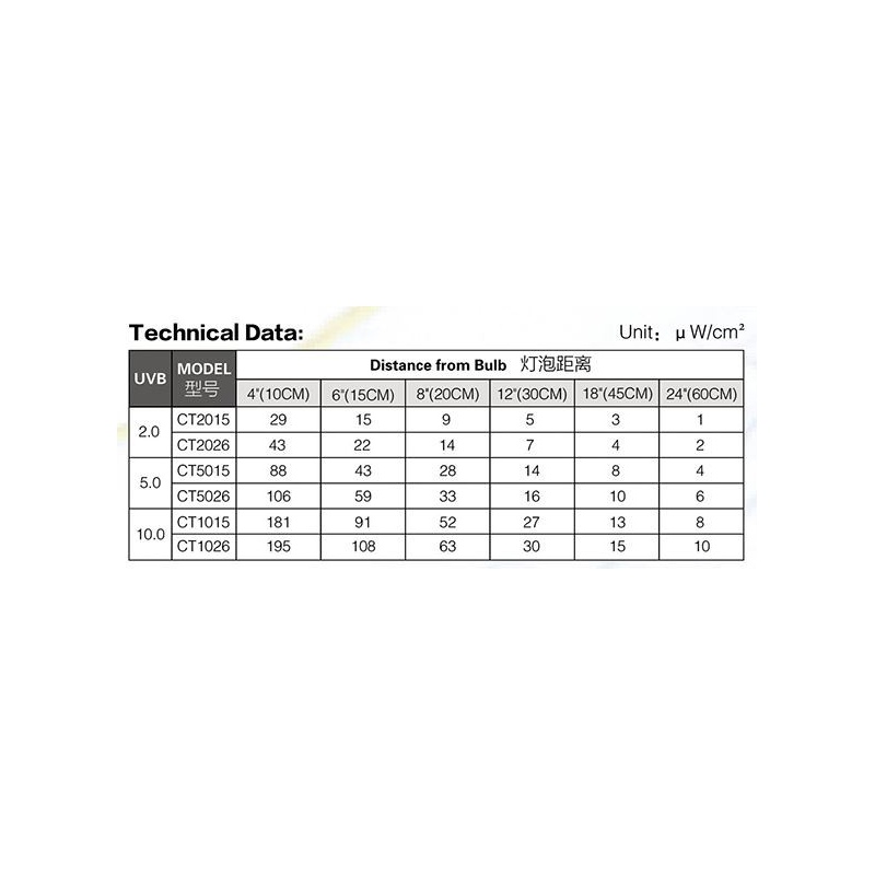 Repti-Zoo Tropical Лампа 5.0 UVB 15W