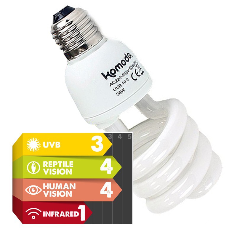 Komodo Forest Sunlight Bulb 15W - żarówka UVB 5.0