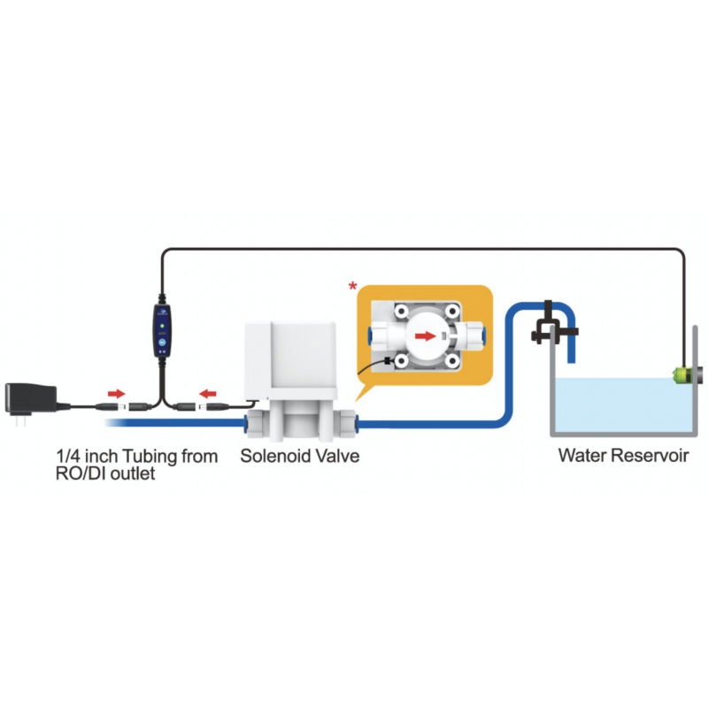 AutoAqua Smart ASOV - optische sensor