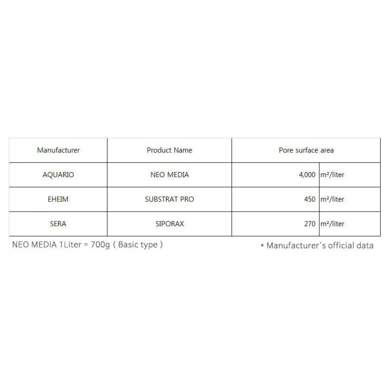 Neo Media Soft Mini 1l verpakking