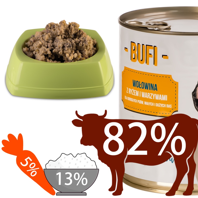 Bufi Karma 82% storfekjøtt - Premium hundefôr