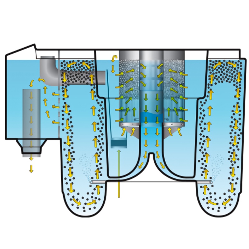 Evolution Aqua Nexus 220 tiigi filter